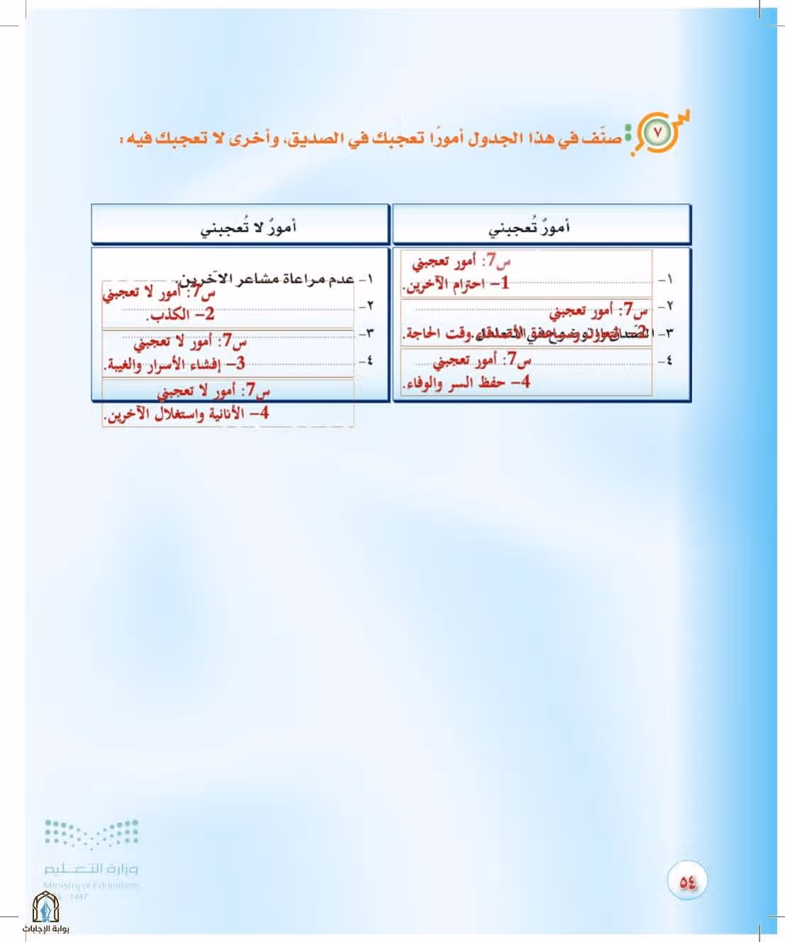 صفحة 54