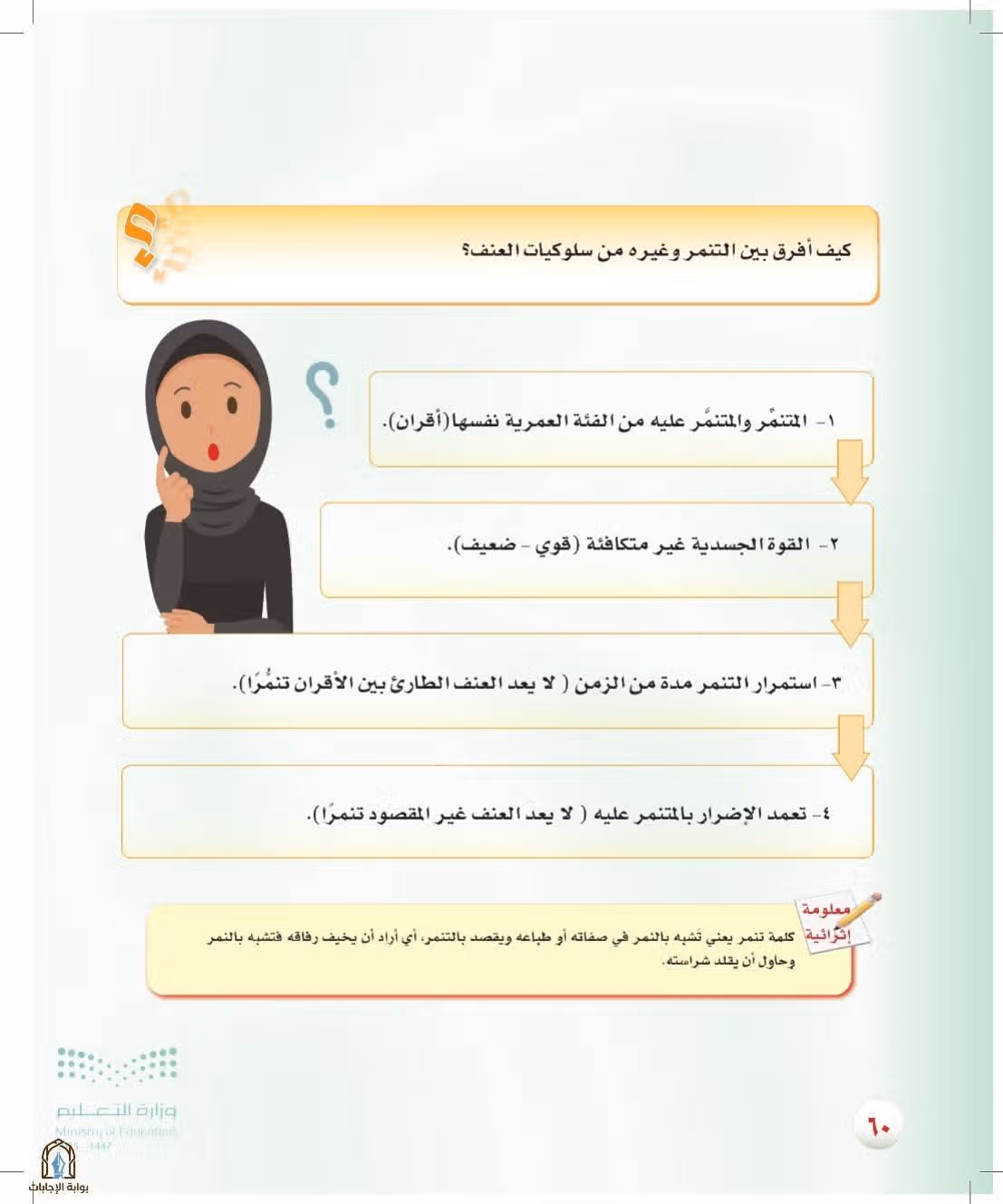 صفحة 60