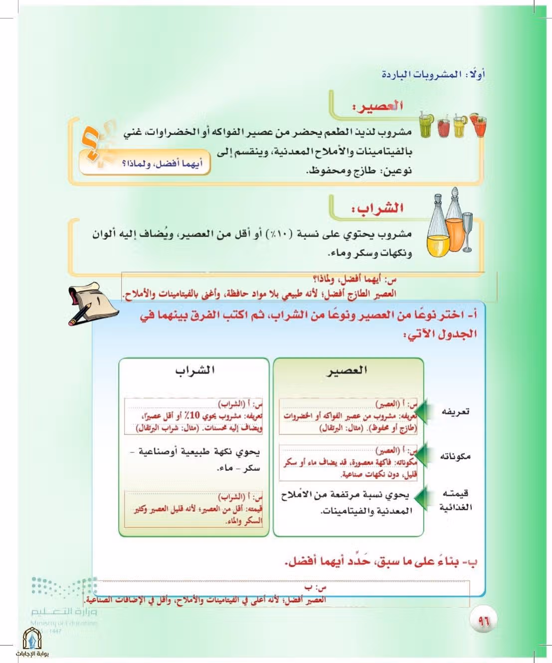 صفحة 96