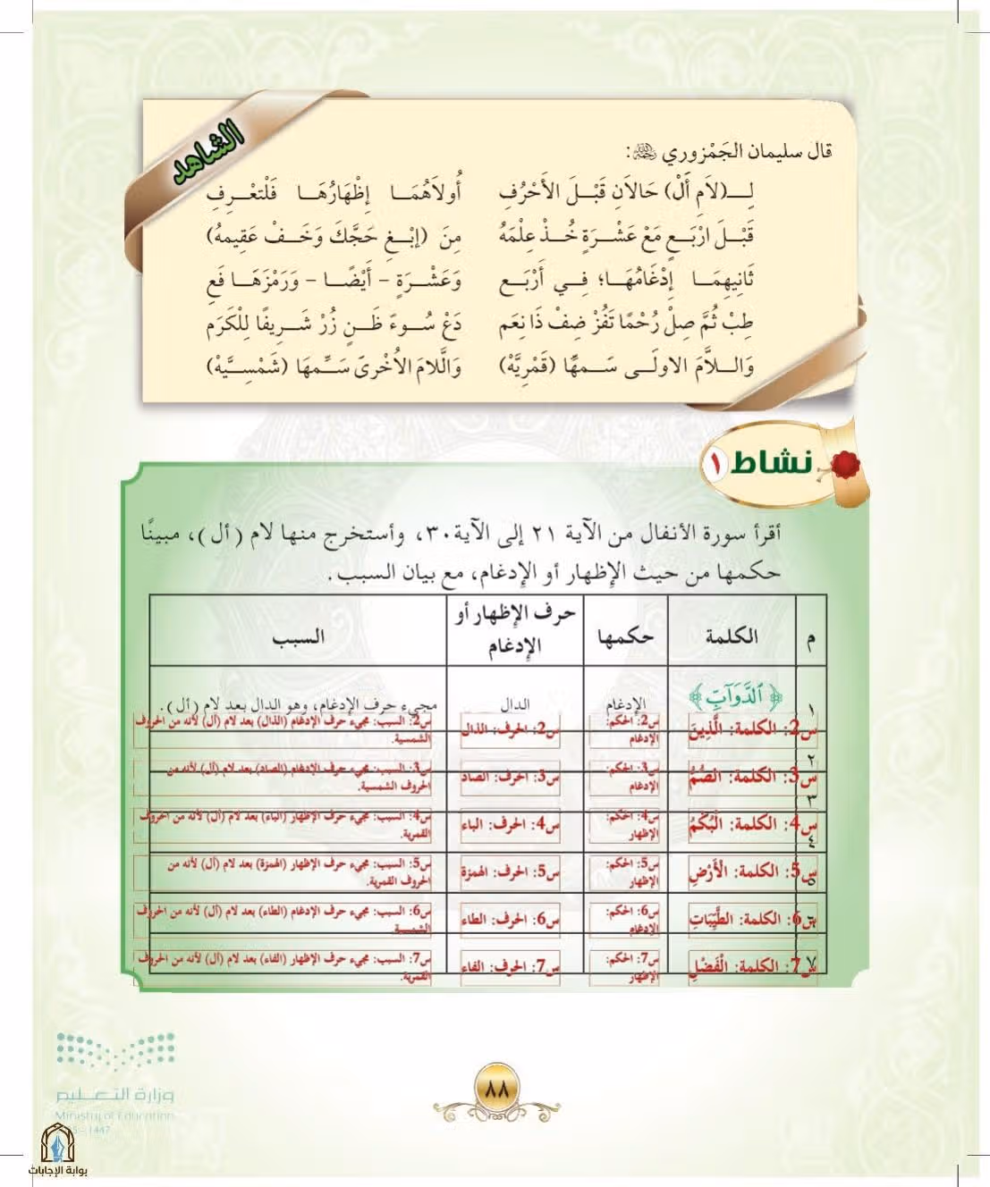 صفحة 88