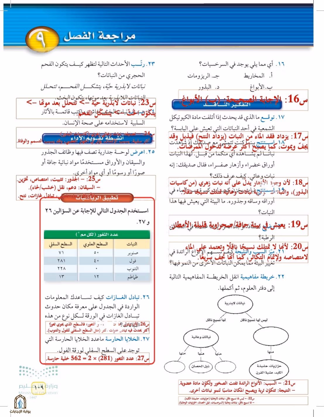 صفحة 109