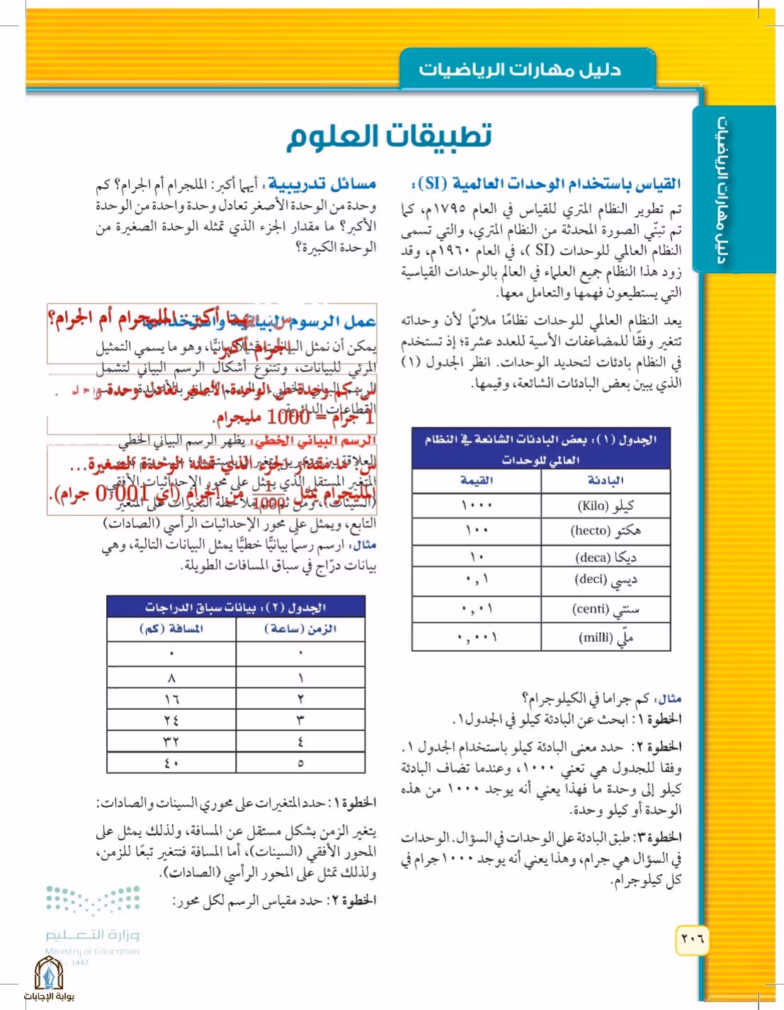 صفحة 206