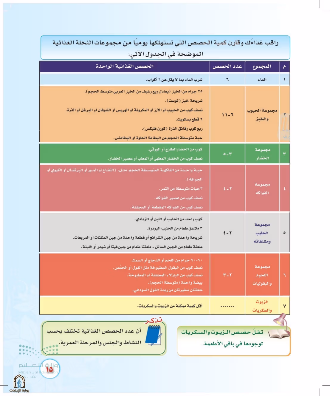 صفحة 15