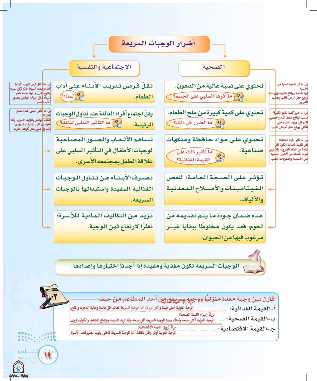 صفحة 19