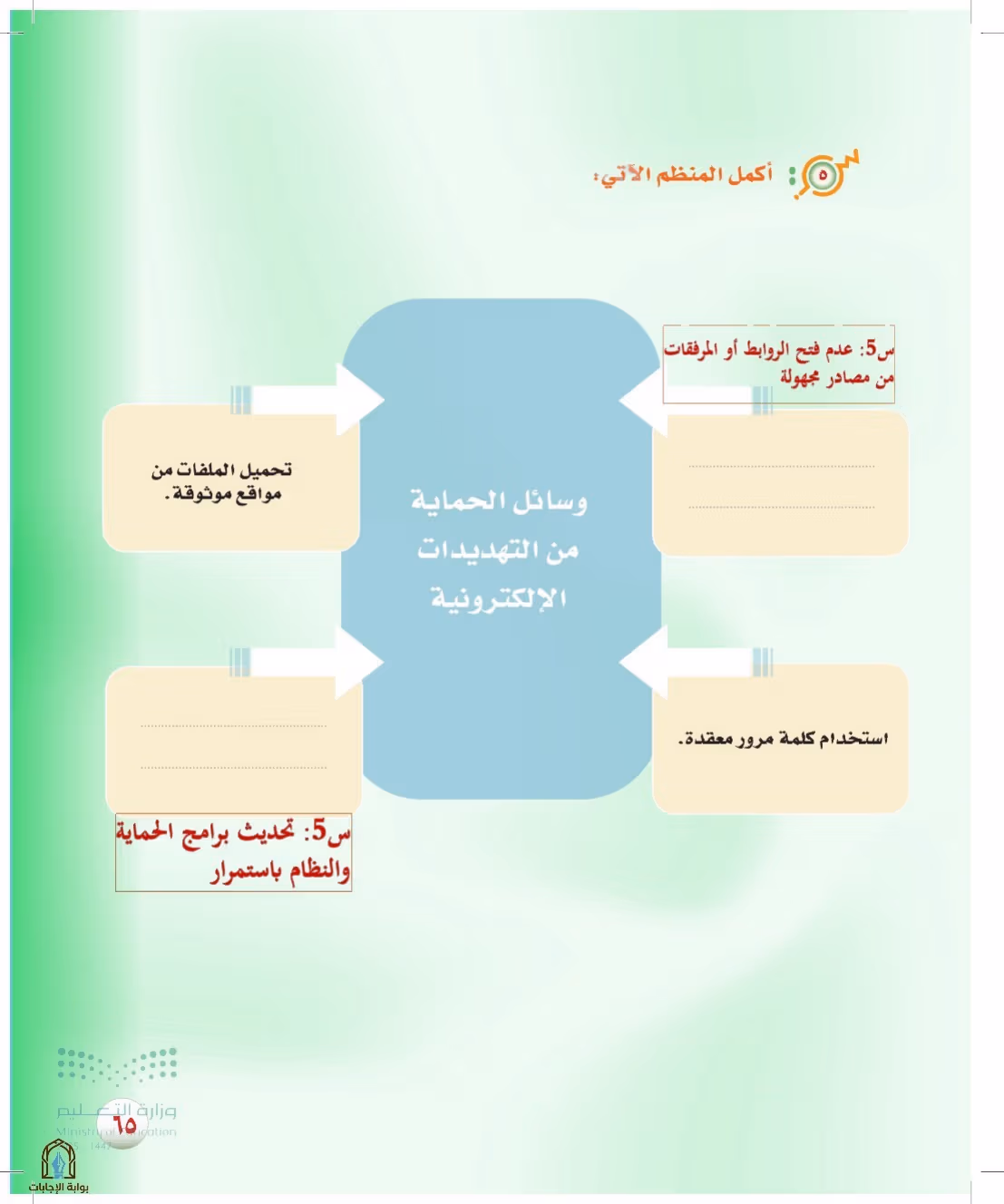 صفحة 65