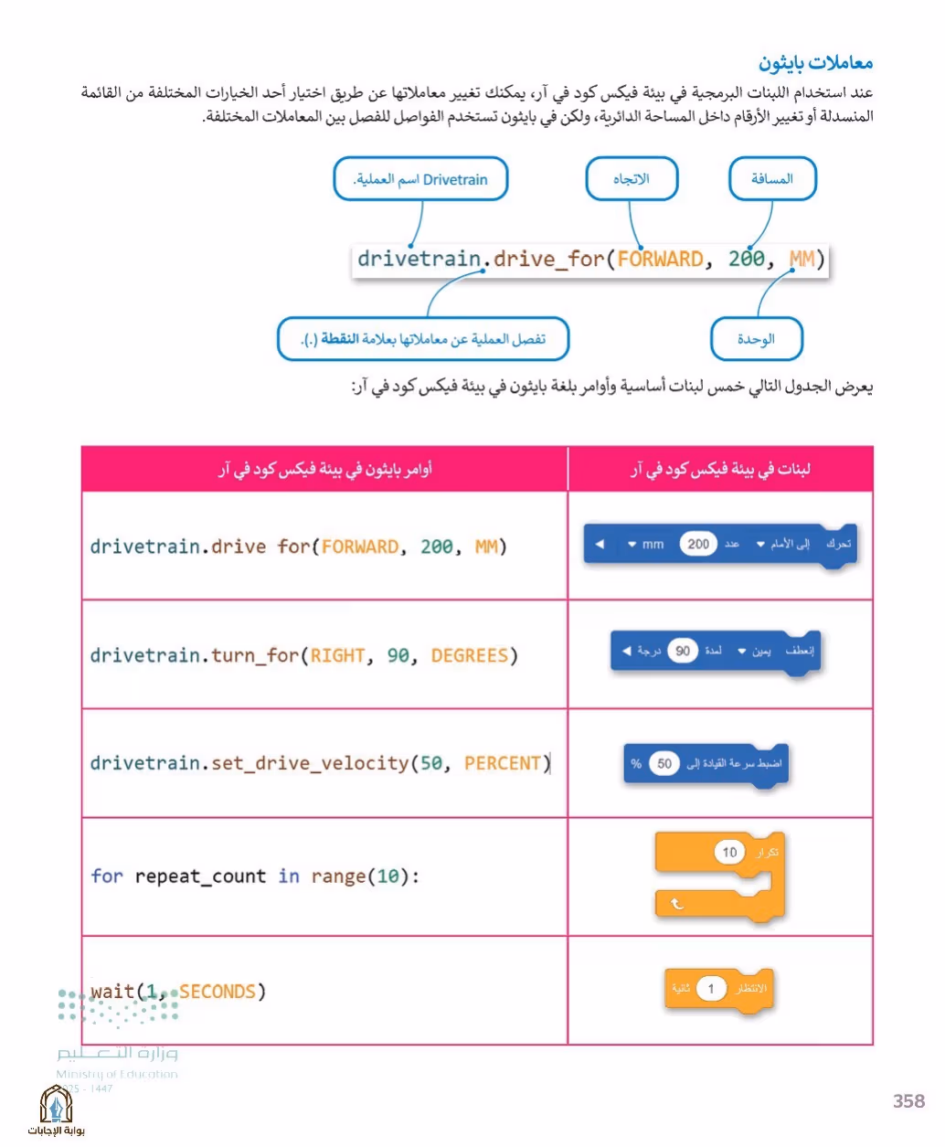 صفحة 360