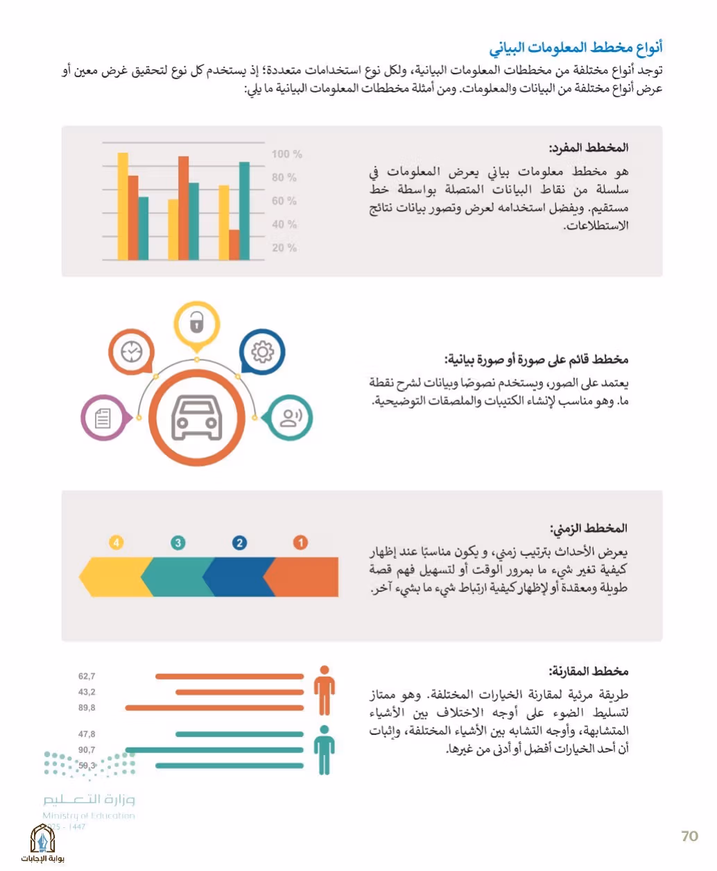 صفحة 72