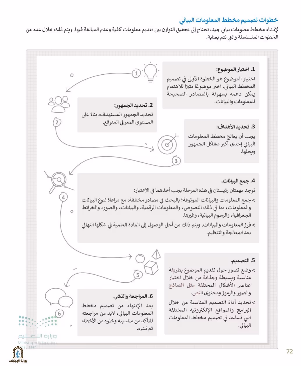 صفحة 74