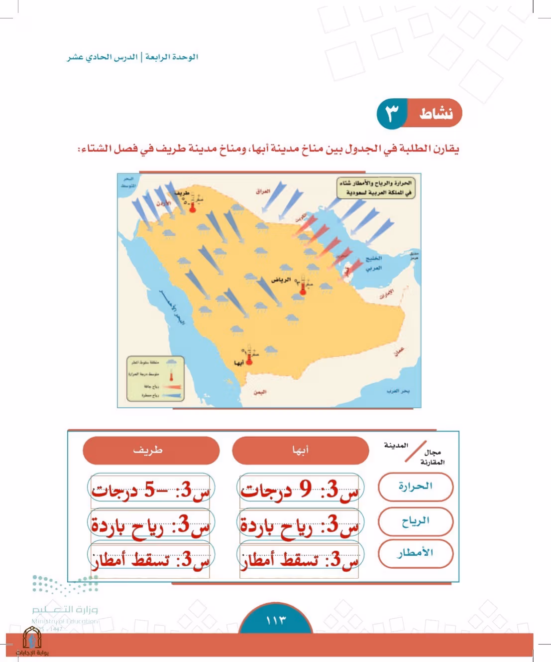 صفحة 113