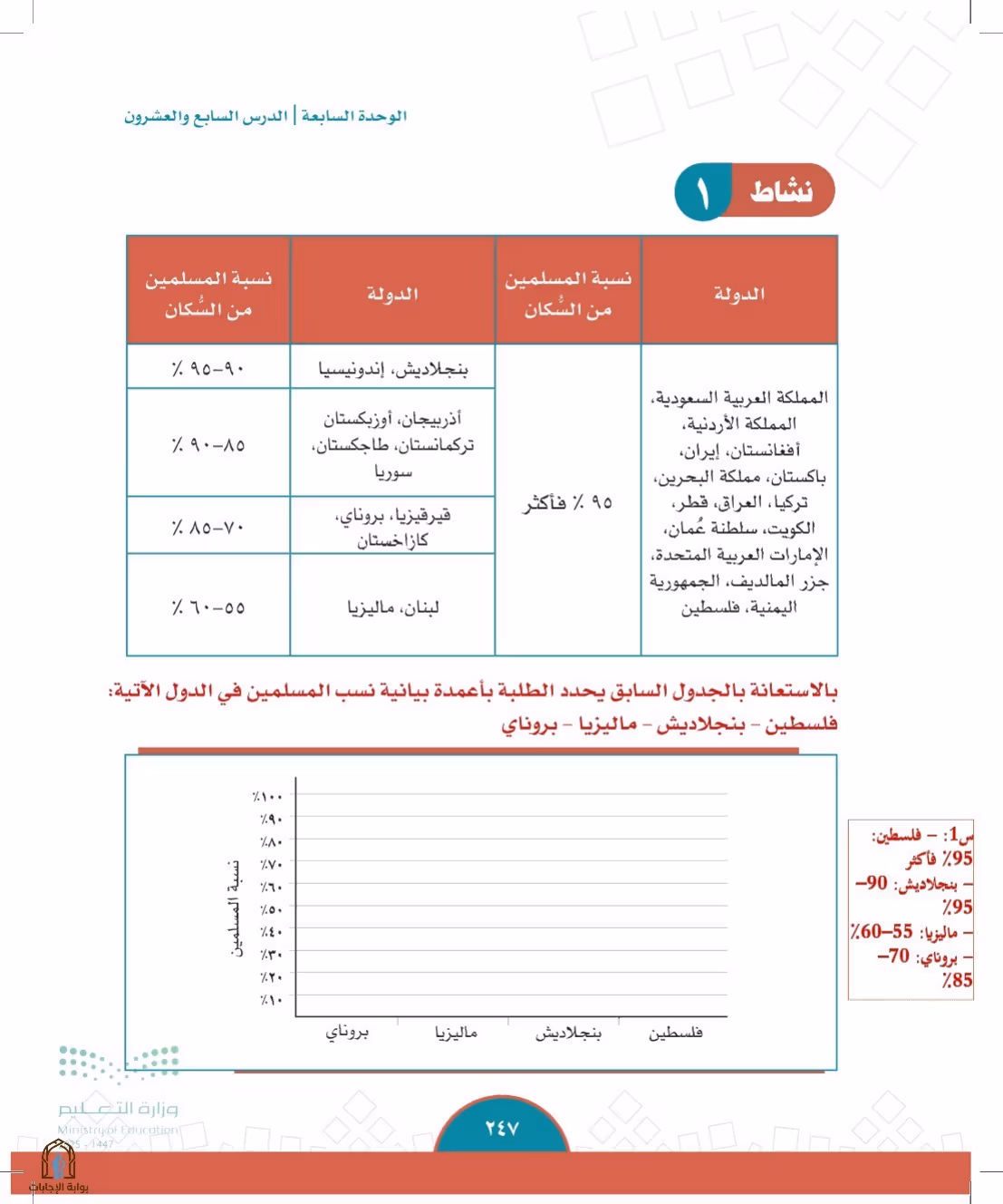 صفحة 247