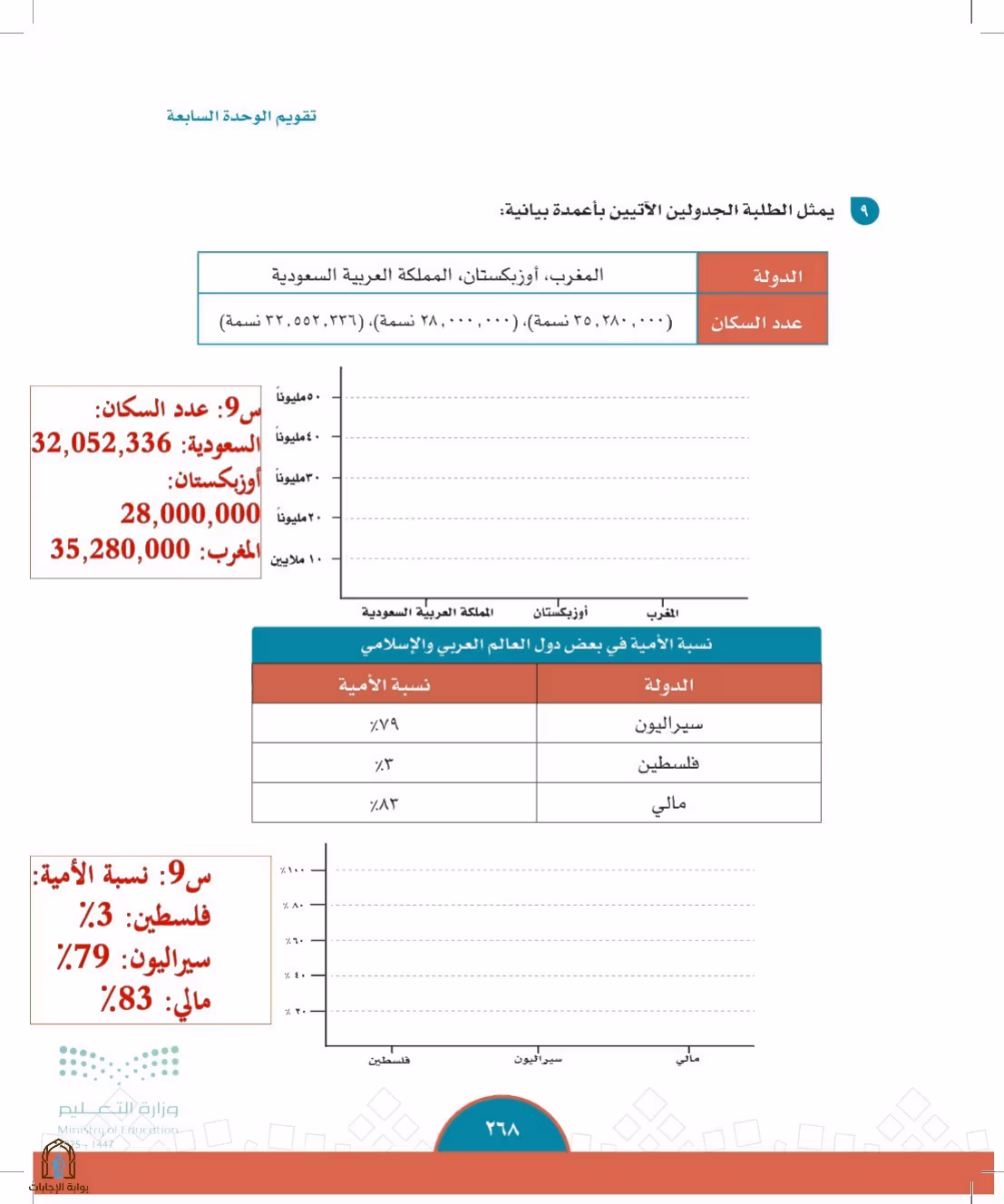 صفحة 268