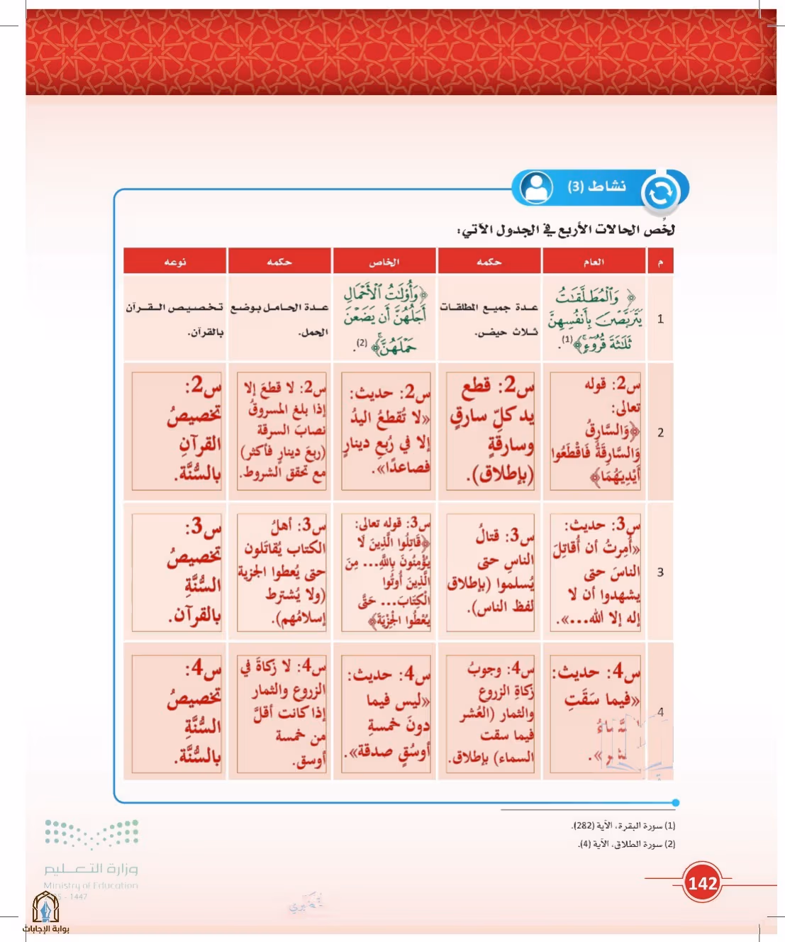 صفحة 142