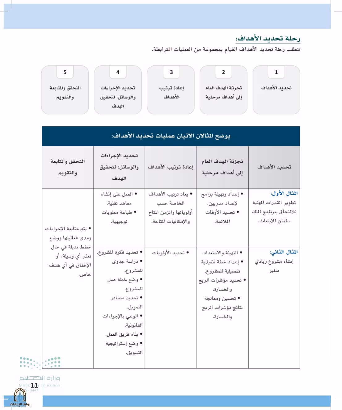 صفحة 11