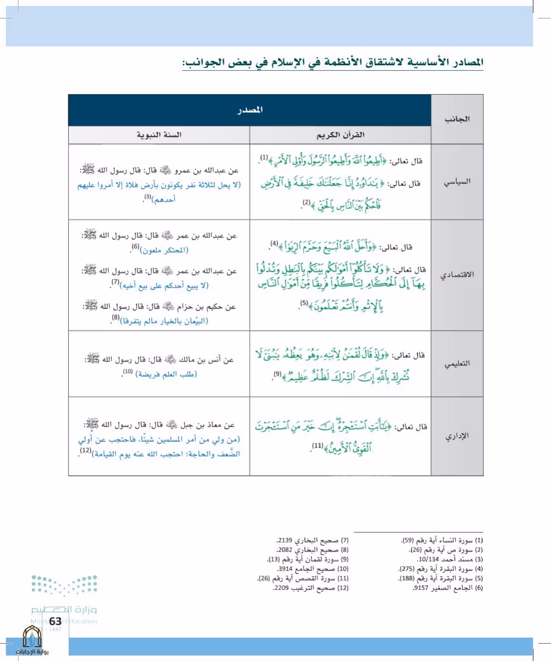 صفحة 63