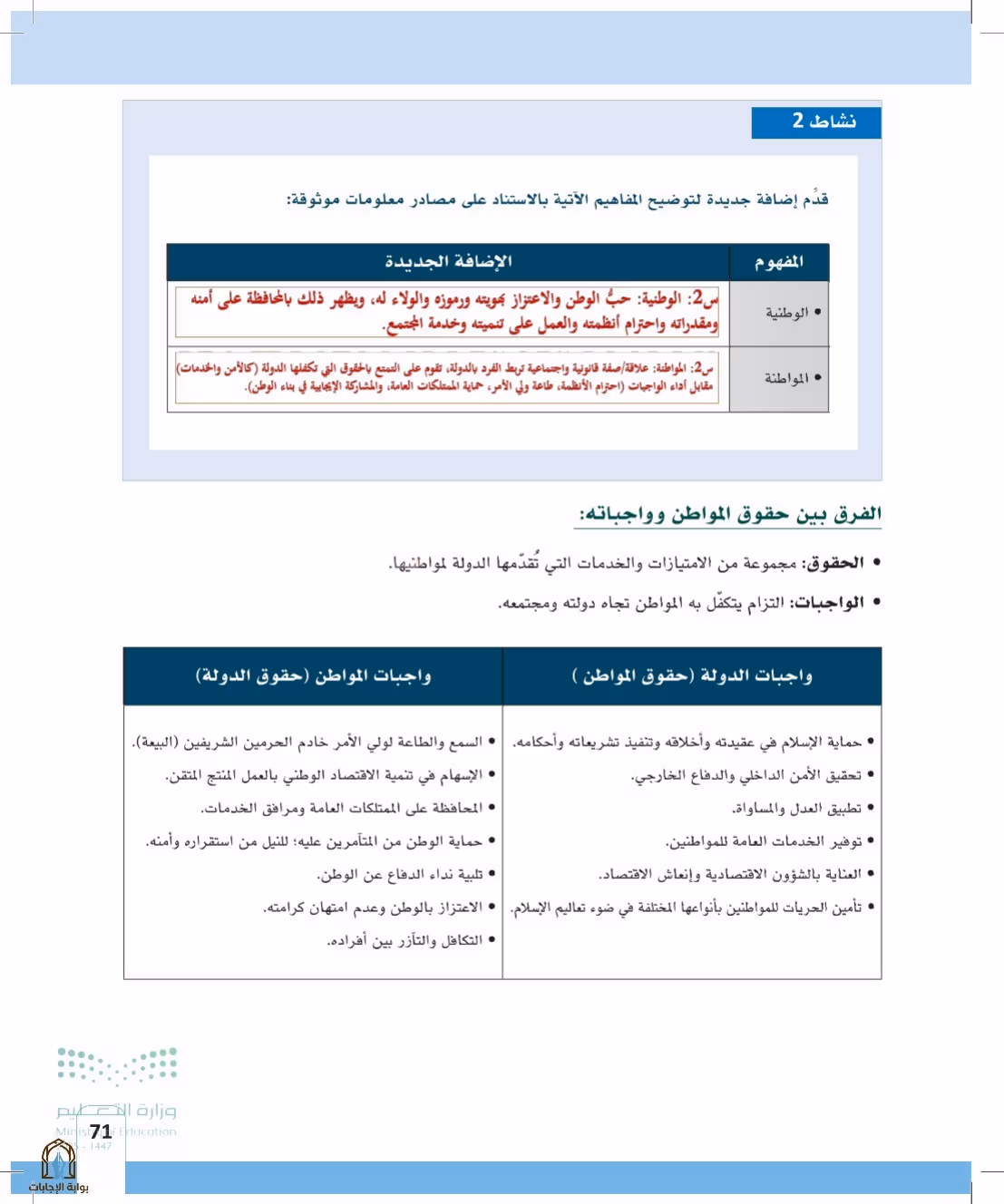 صفحة 71