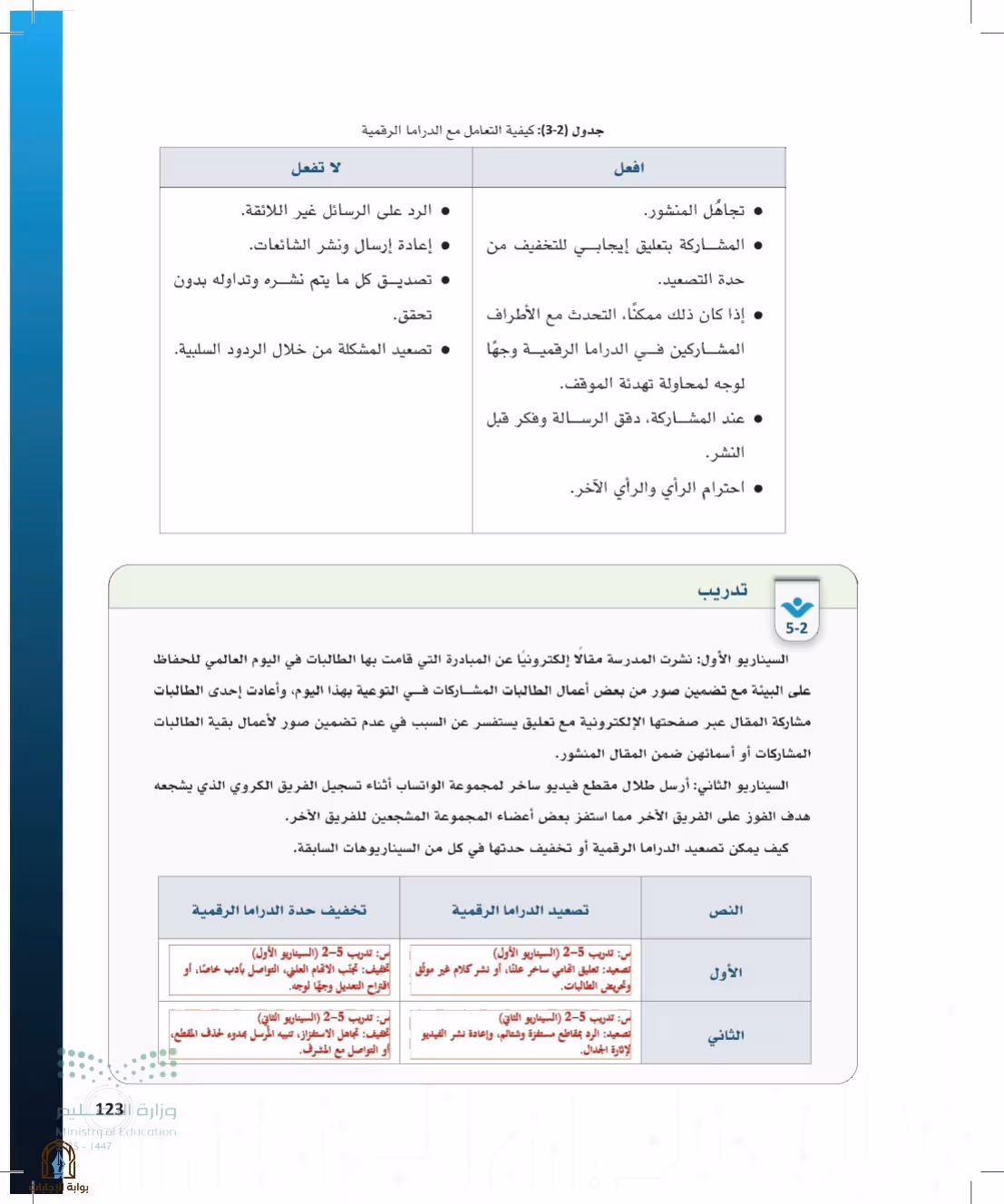 صفحة 123