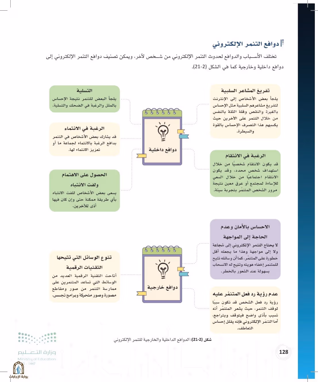 صفحة 128