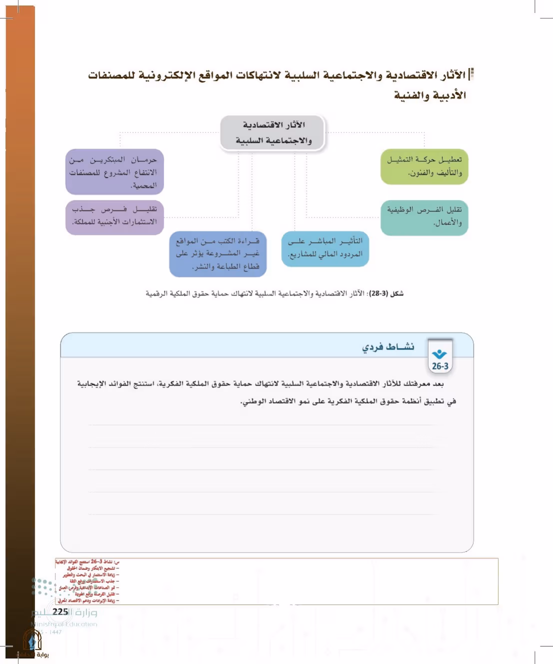 صفحة 225