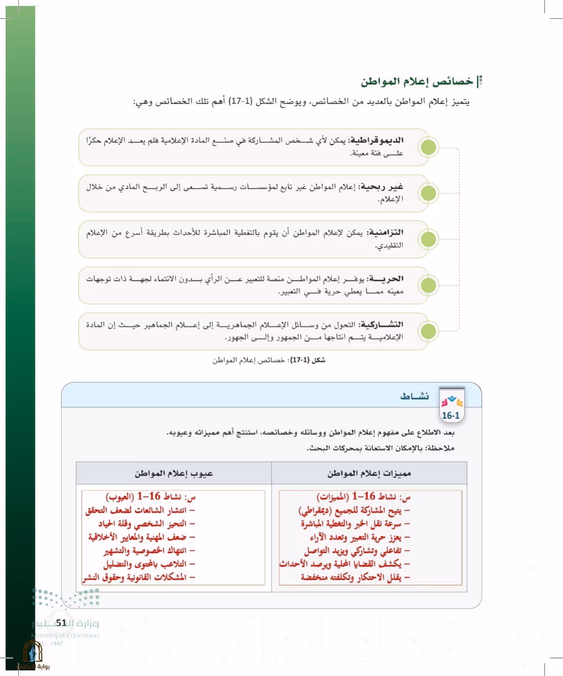 صفحة 51