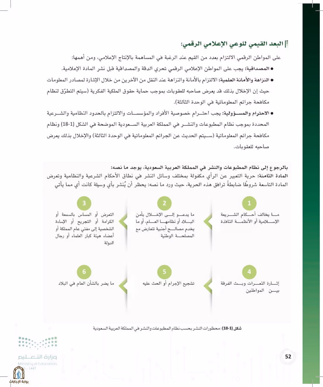 صفحة 52