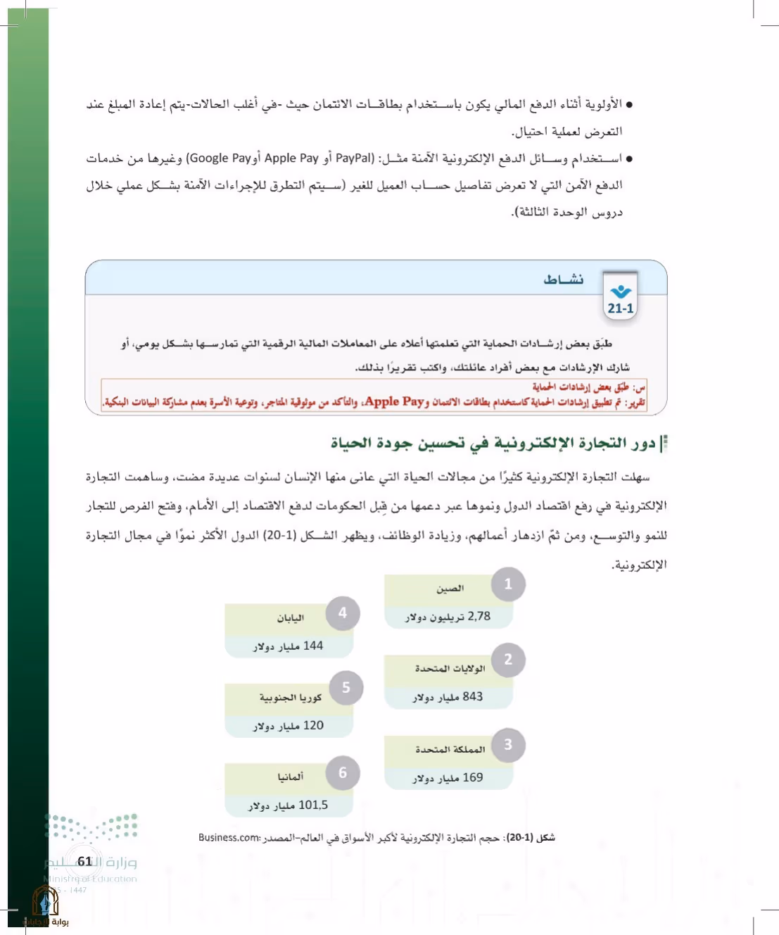 صفحة 61