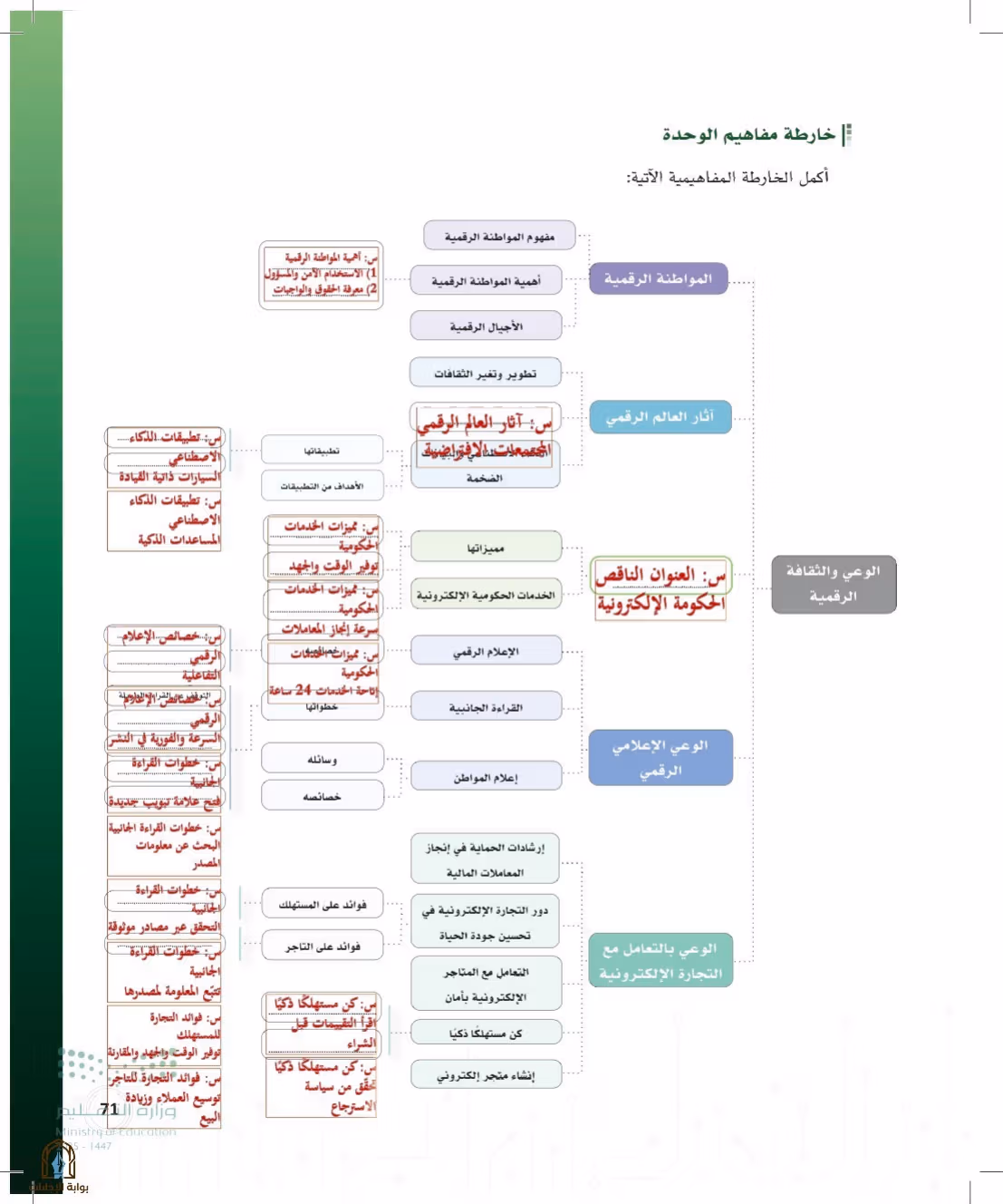 صفحة 71