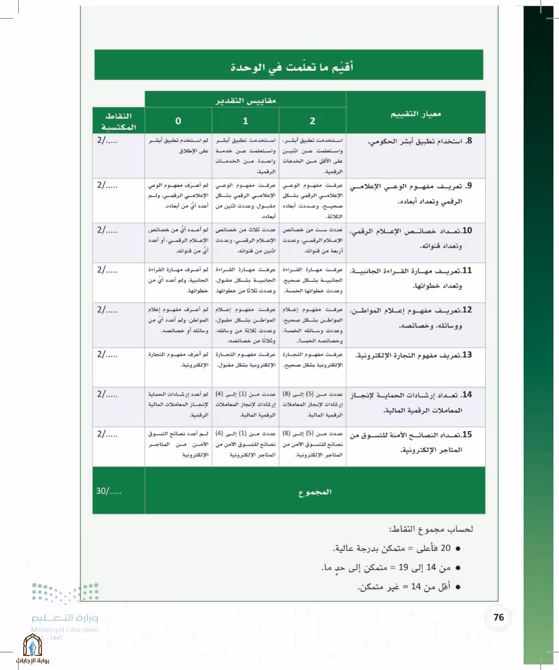 صفحة 76