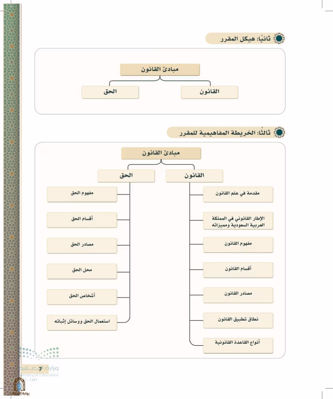 صفحة 7