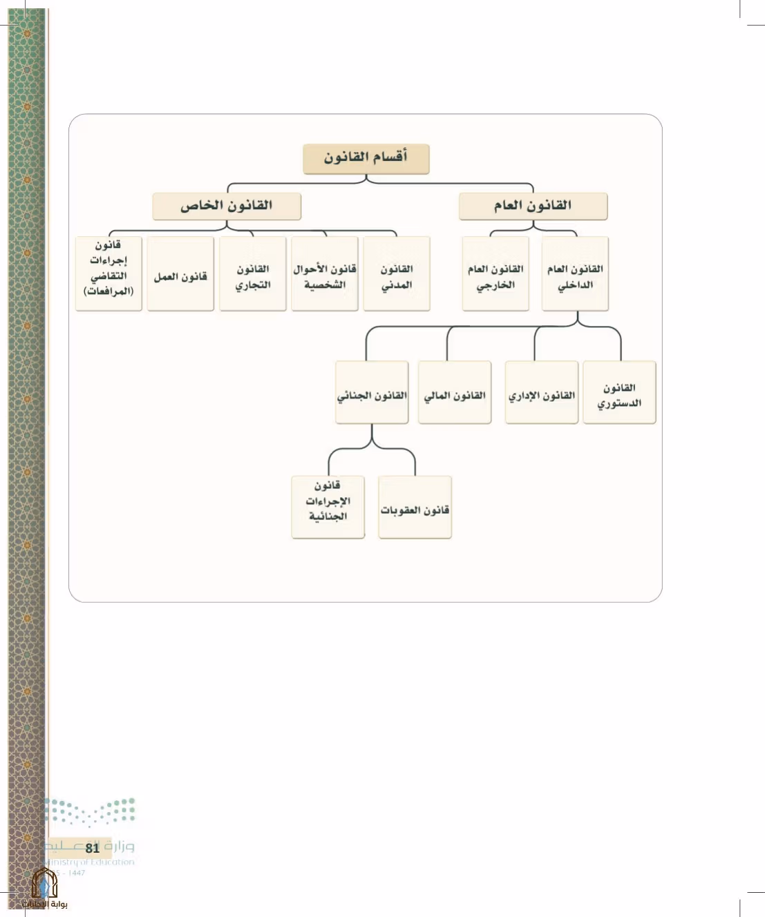 صفحة 81