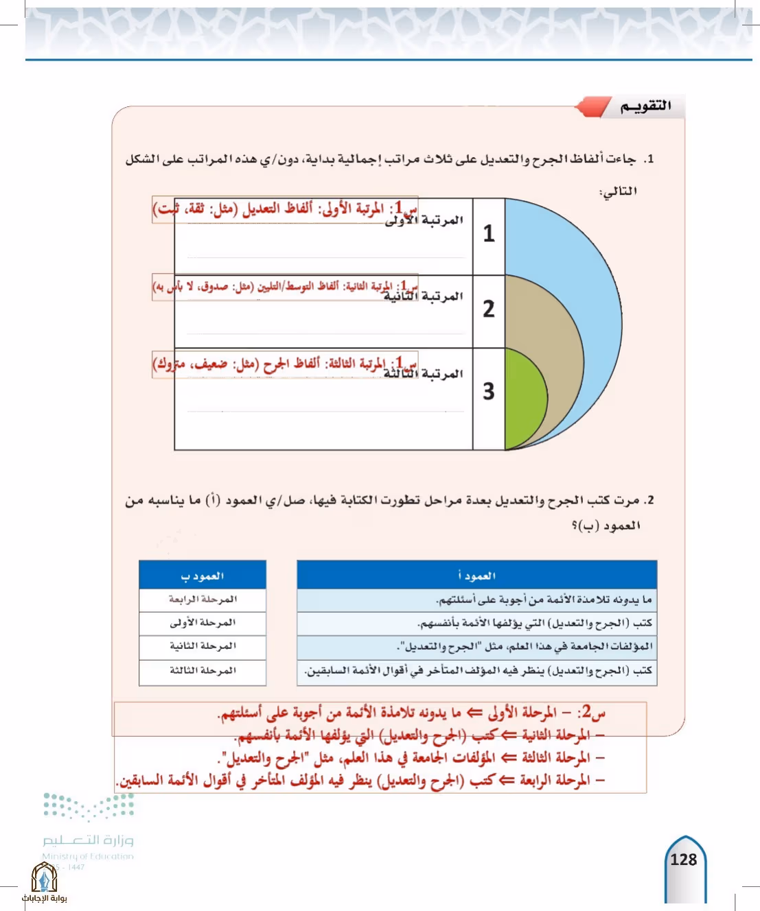 صفحة 128