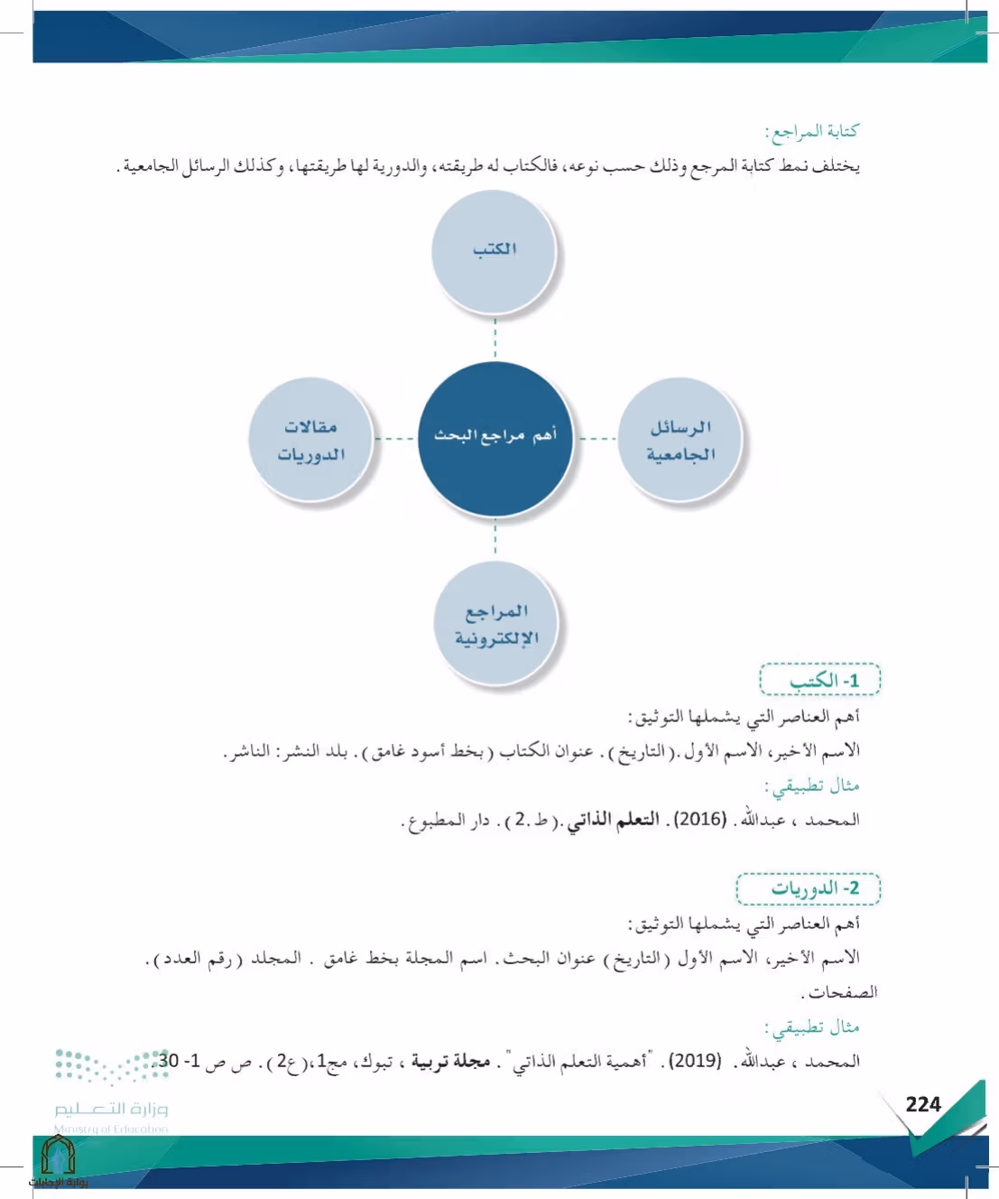 صفحة 224