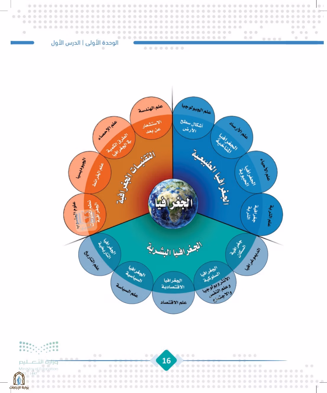 صفحة 16