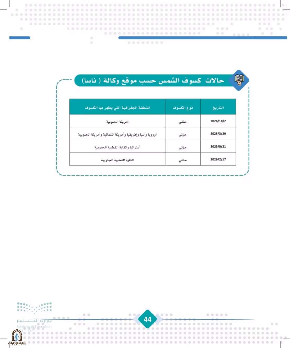 صفحة 44