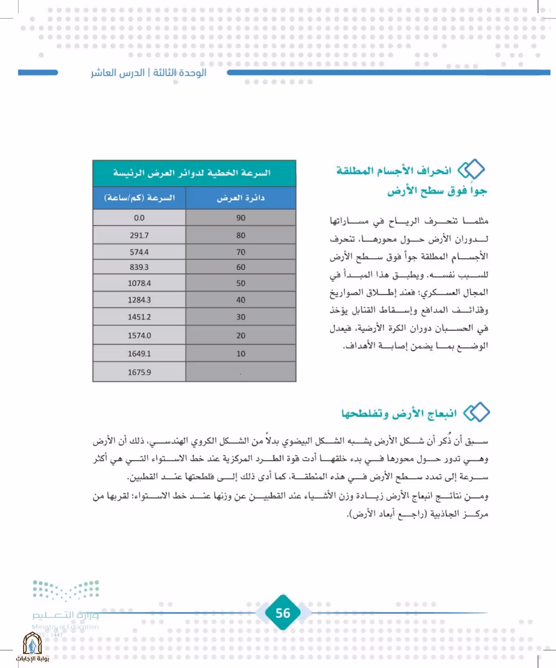 صفحة 56