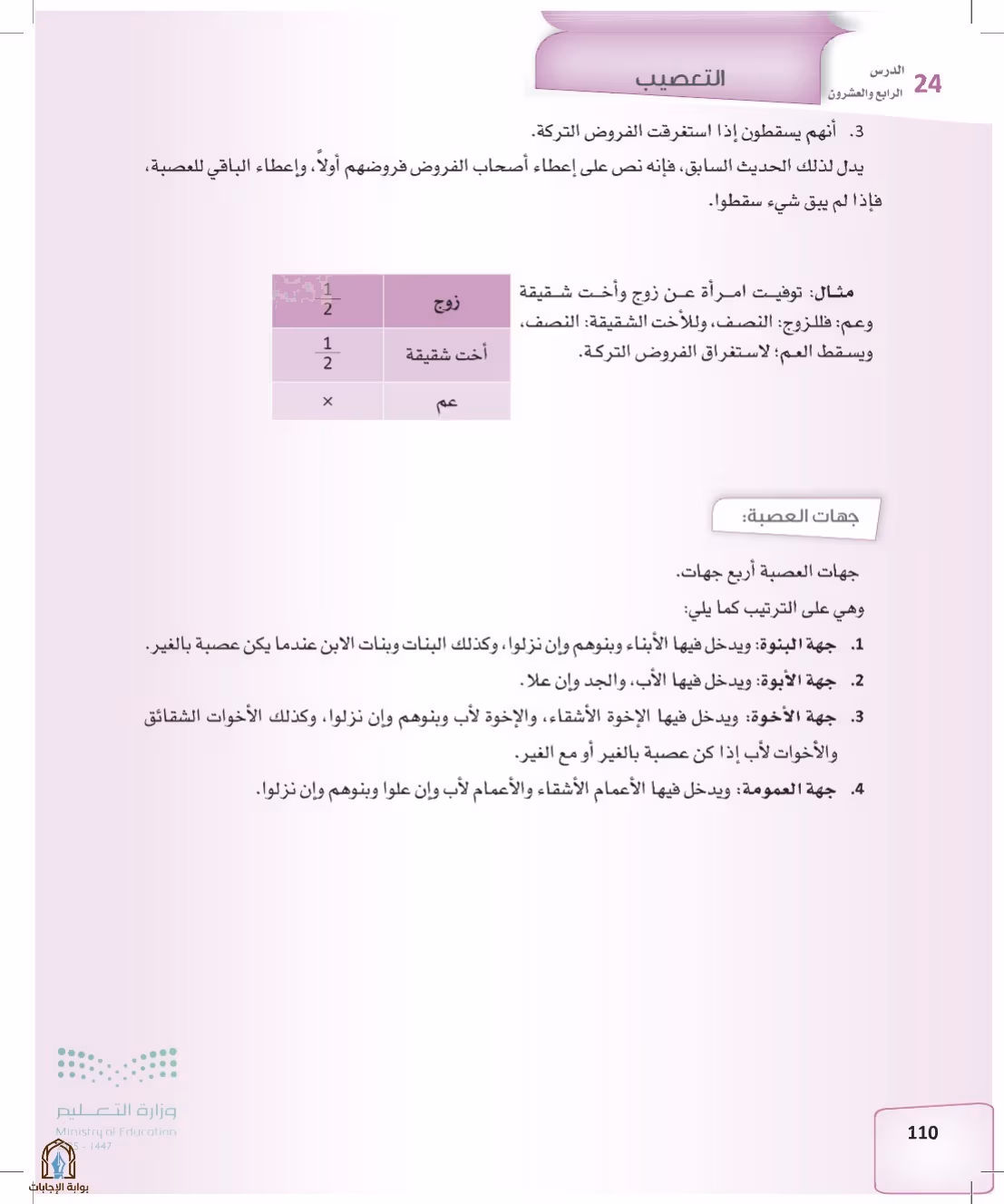 صفحة 110