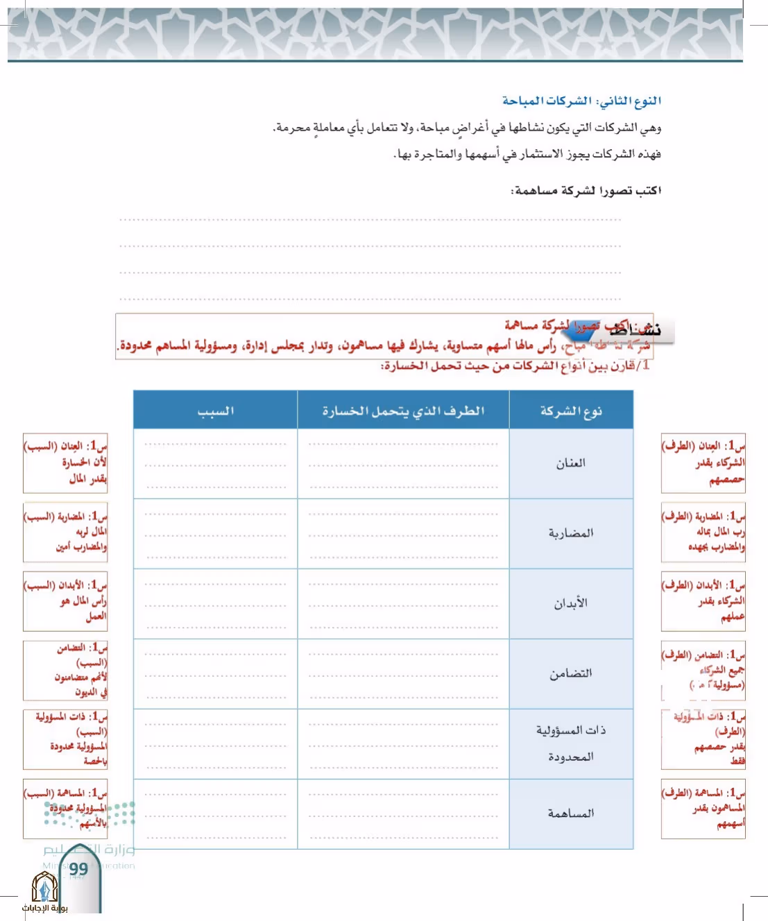 صفحة 99
