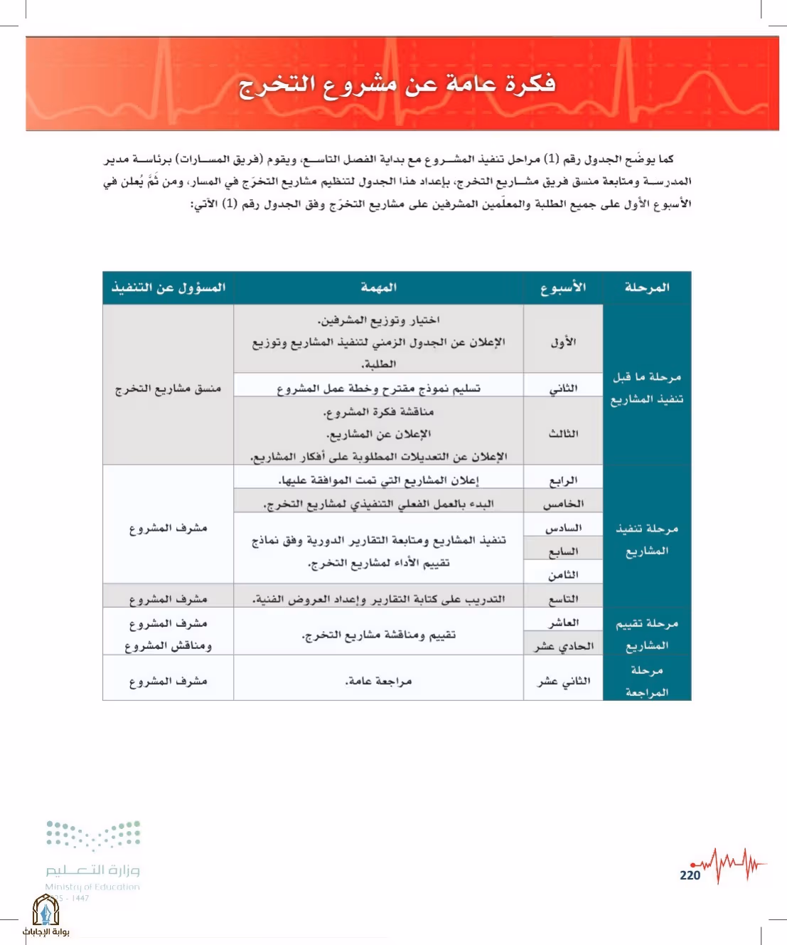 صفحة 220