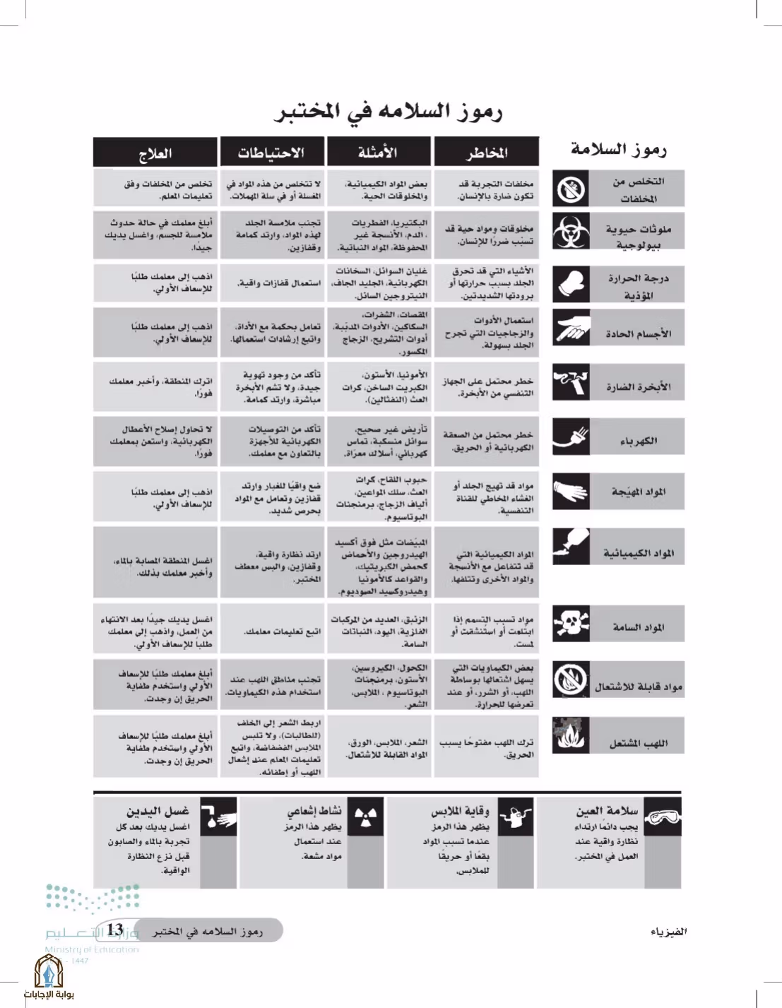صفحة 13