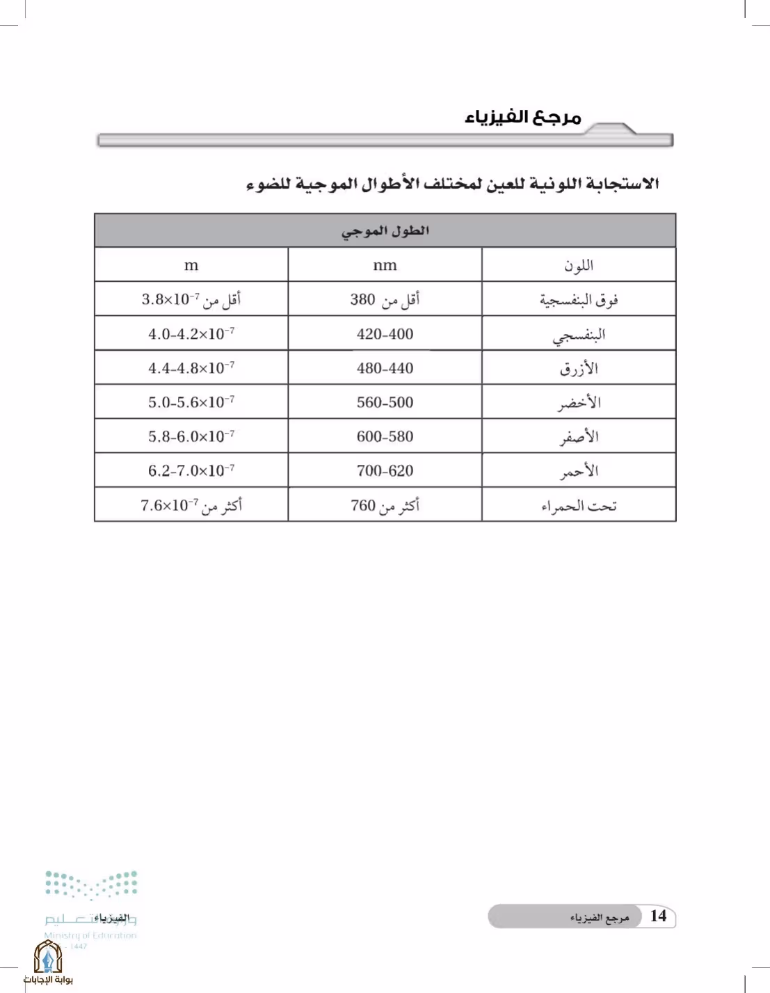 صفحة 14
