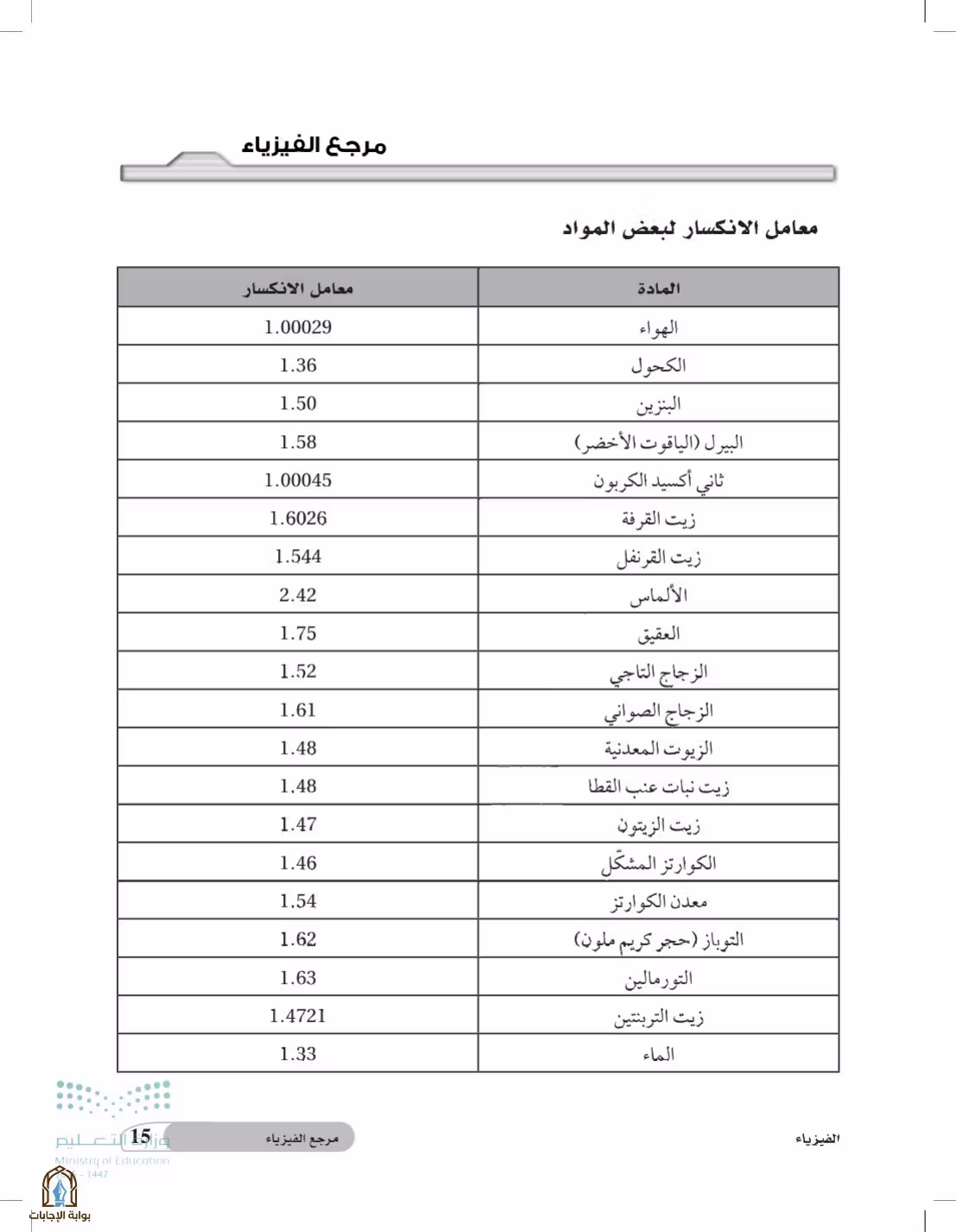 صفحة 15
