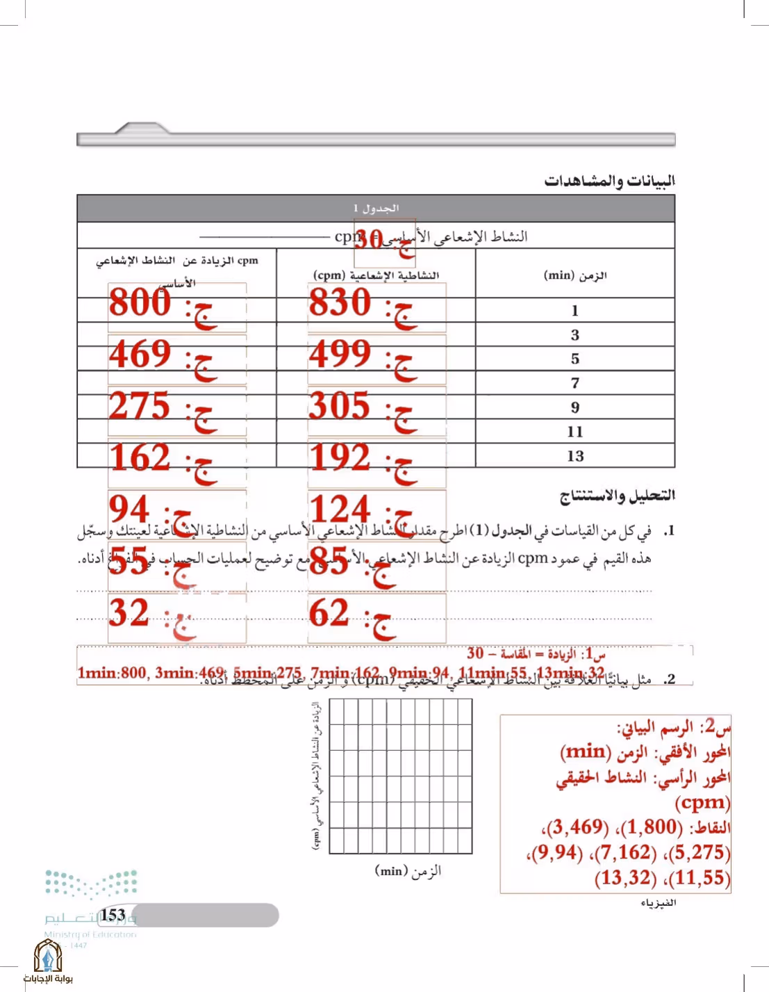 صفحة 153