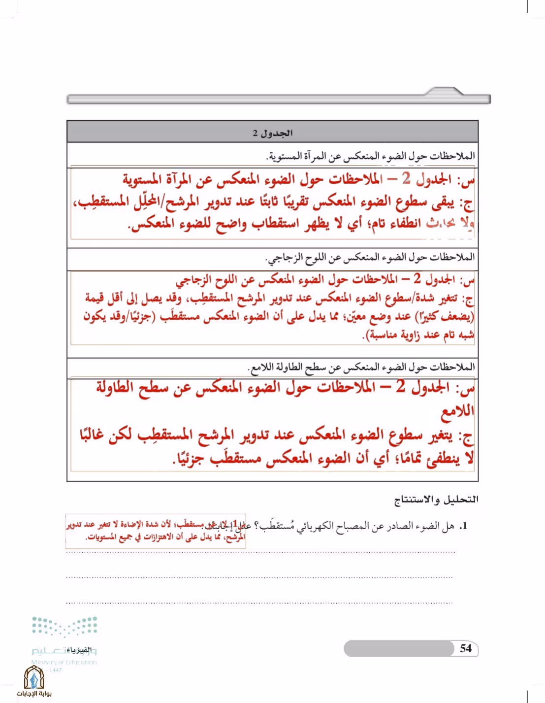 صفحة 54