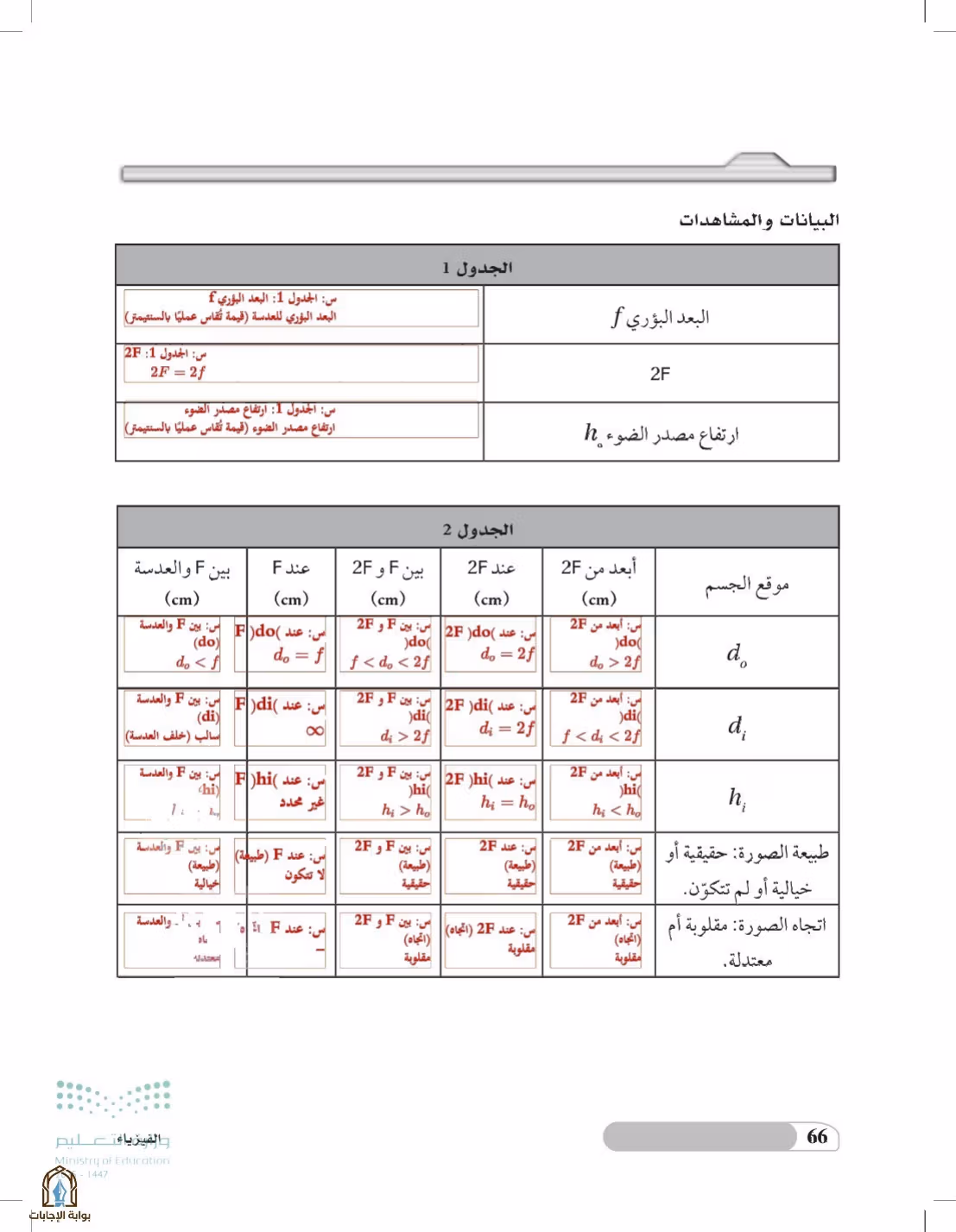 صفحة 66