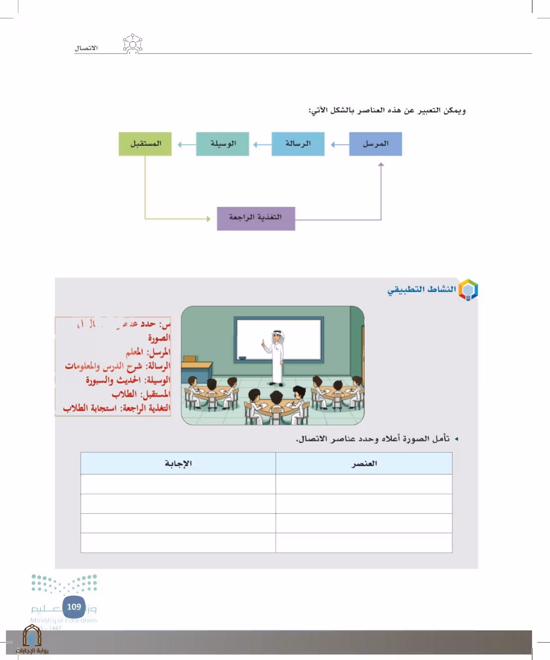صفحة 109