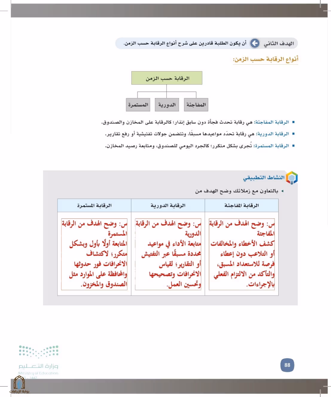 صفحة 88