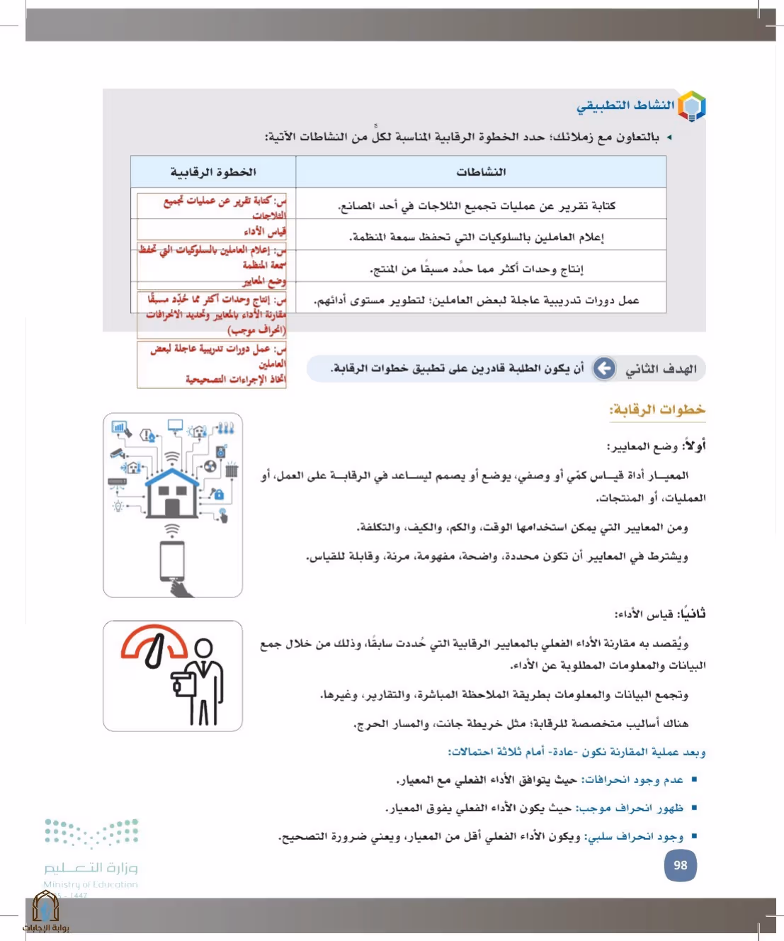 صفحة 98