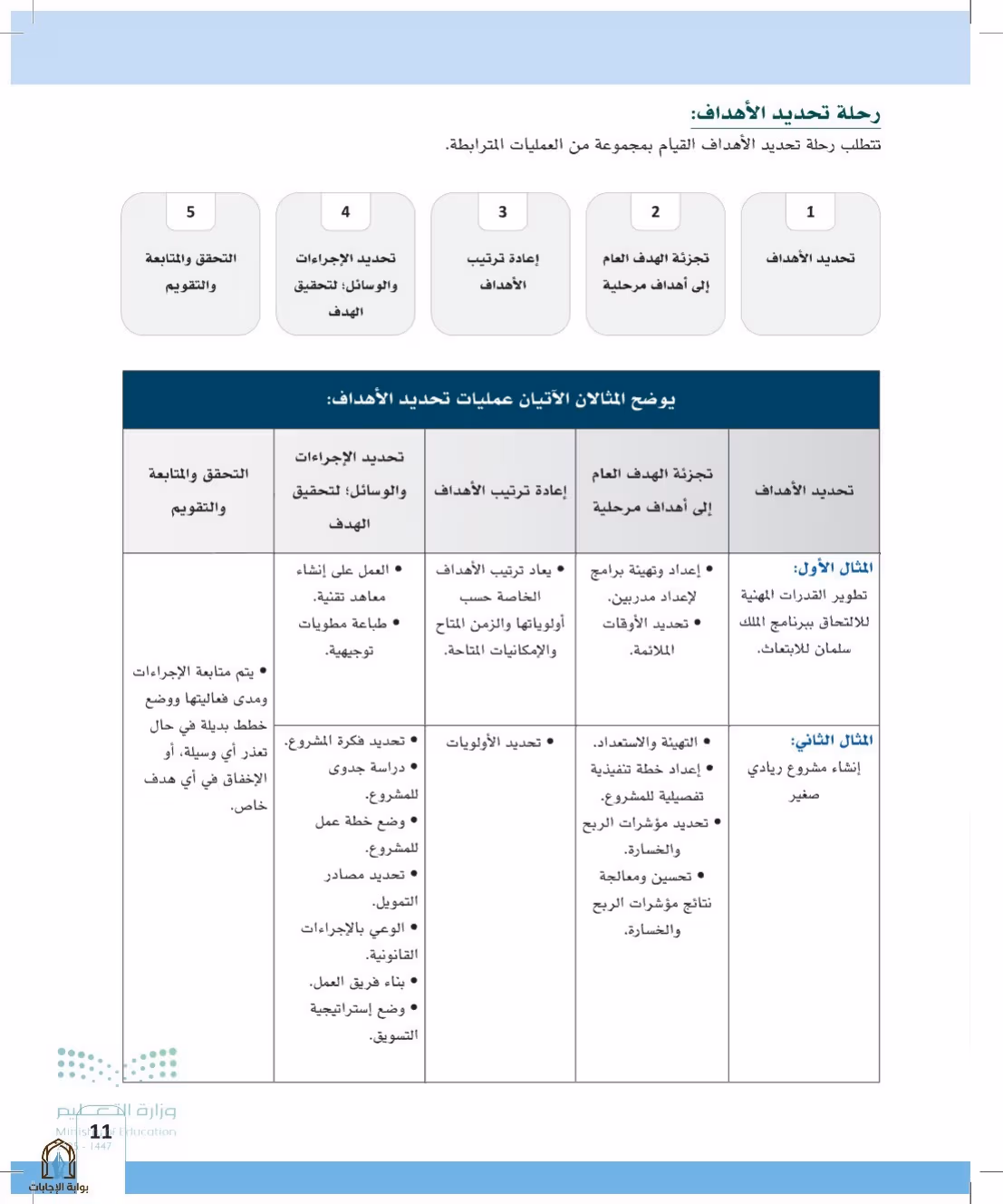 صفحة 11
