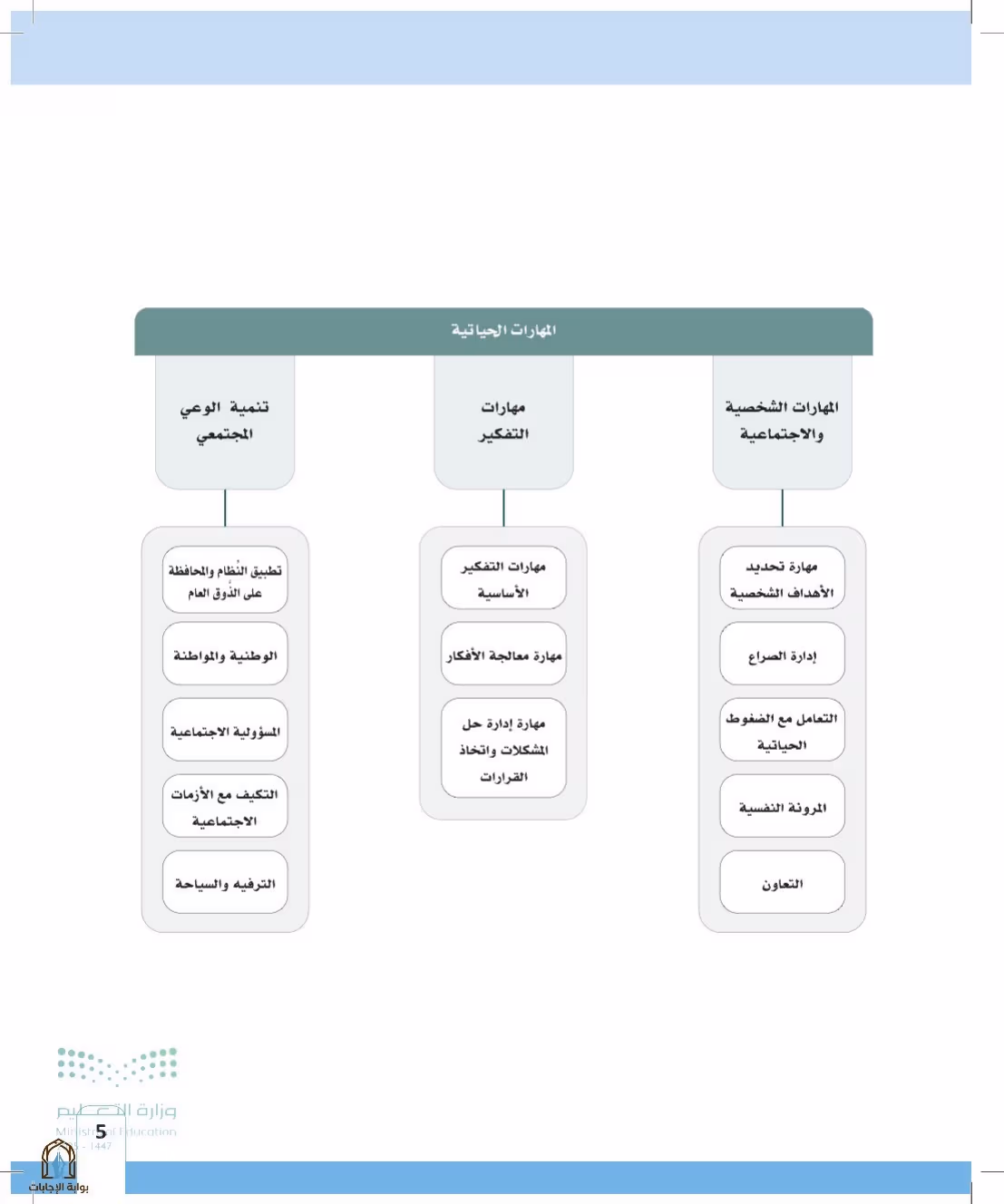 صفحة 5