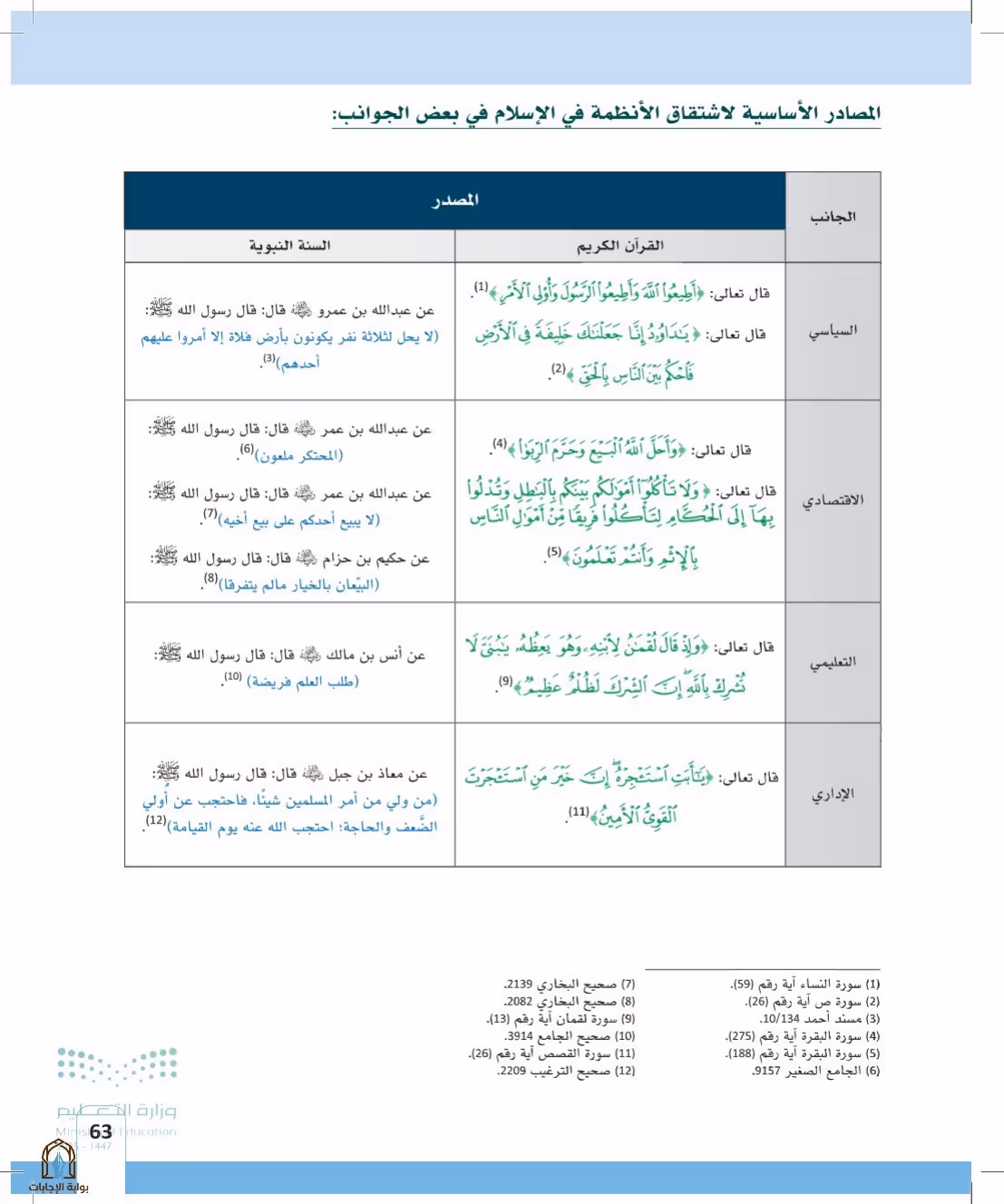 صفحة 63