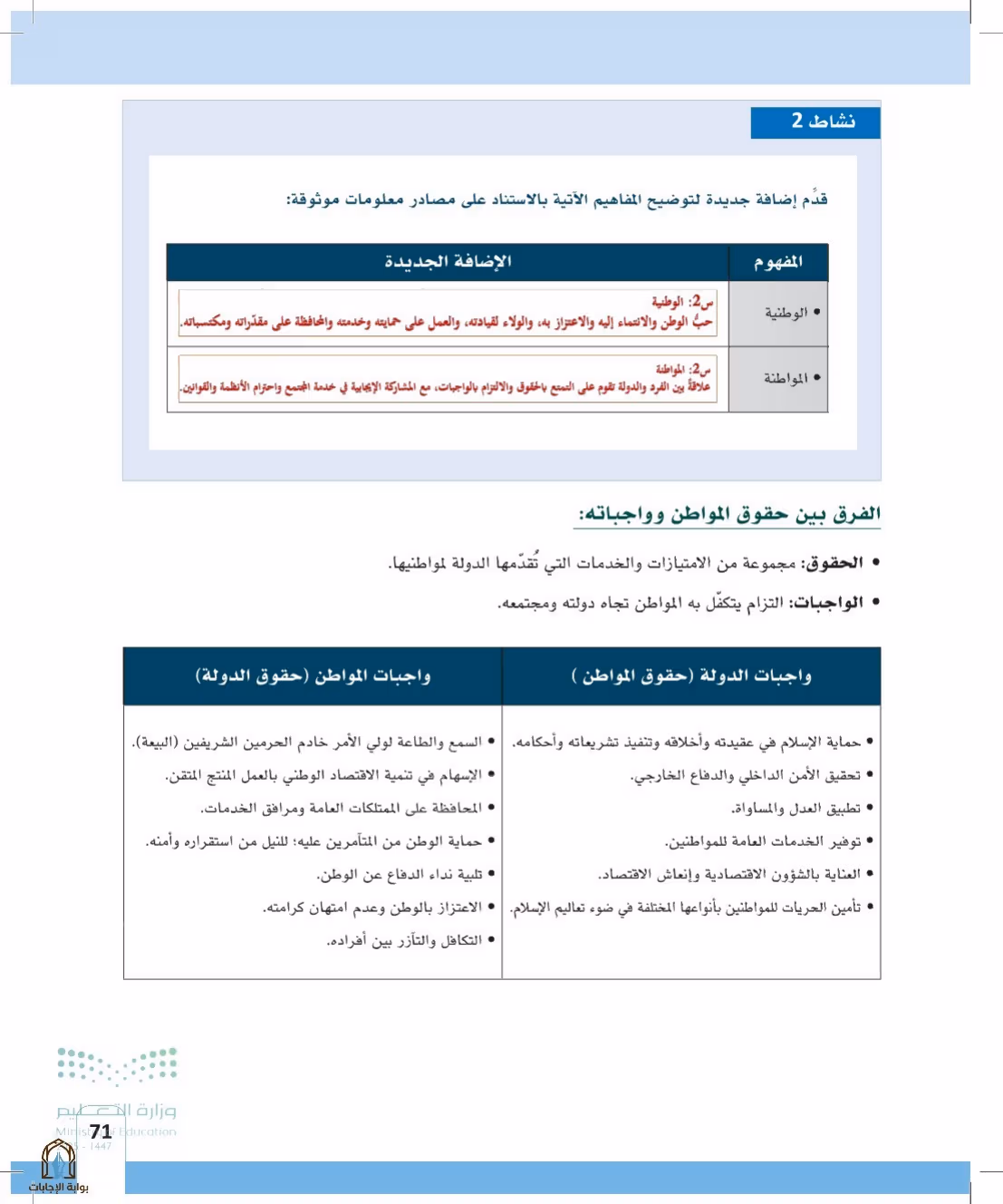 صفحة 71
